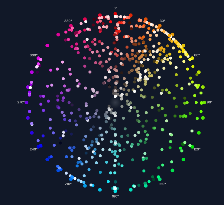 Image Colour Visualizer — interactive colour wheel